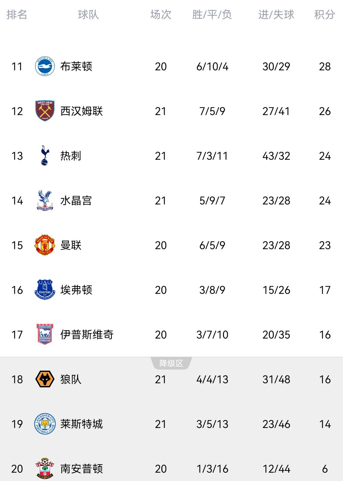 热刺客场战平伯恩利，积分榜排名暂稳