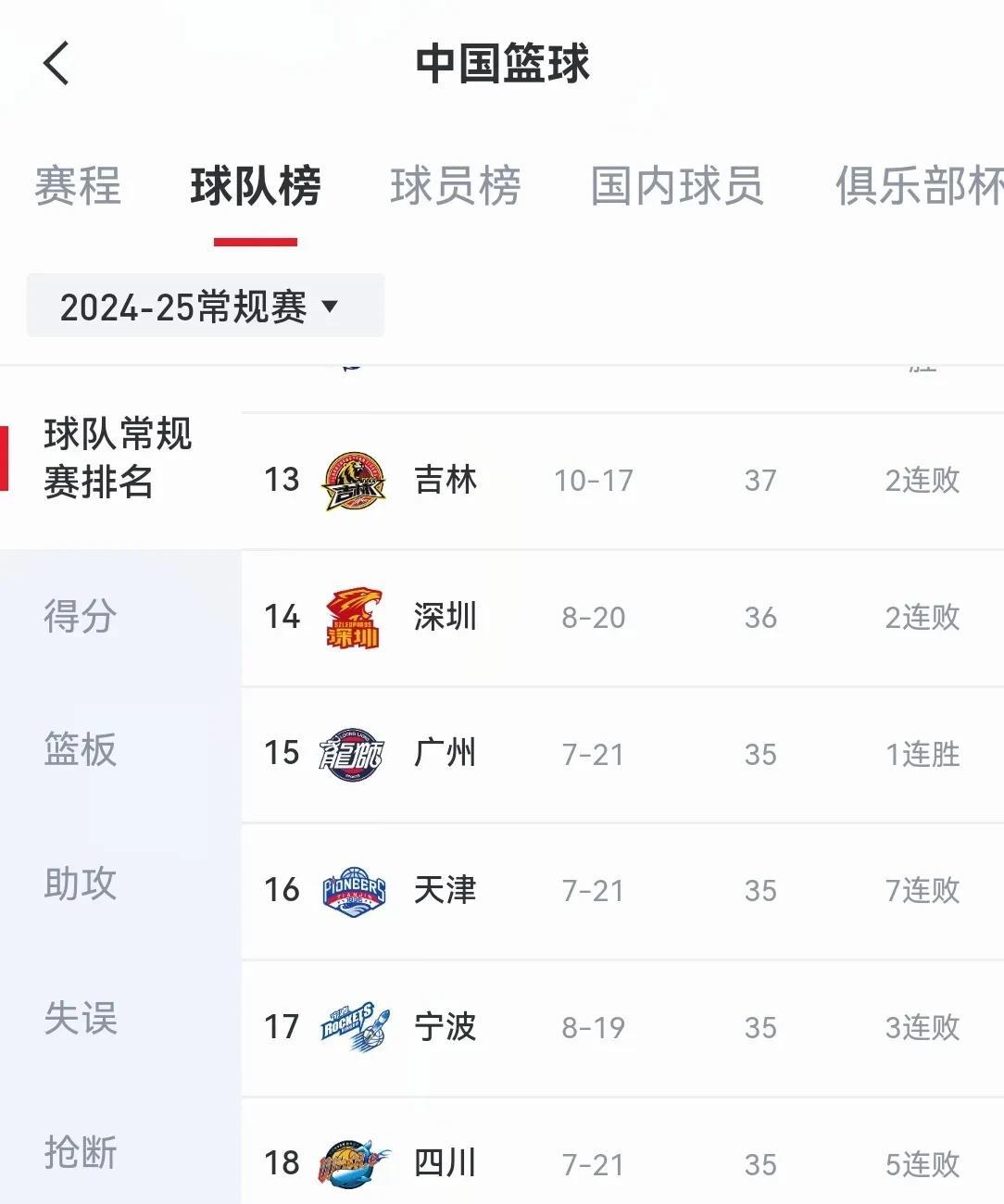 关于新疆男篮主场告负，江苏男篮逆转获胜的信息