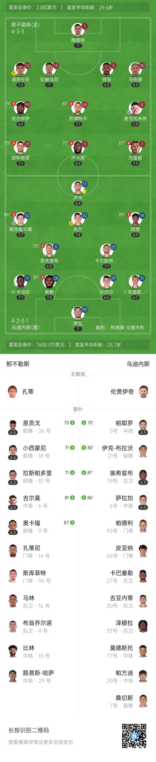 泰山连续五场破门，国米主帅直言：这小子挡不住！